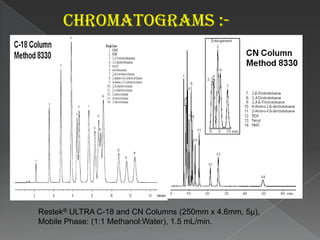 Instrumentation :-Gradient Controller•ColumnPumpDetectorInjector