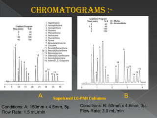 Liquid Chromatographic ColumnSmooth-bore stainless steel or heavy-walled glass tubingHundreds of packed columns differing in size and packing are available from manufacturers ($200-$500)Add columns together to increase length