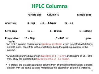Hplc presentation for class | PPT