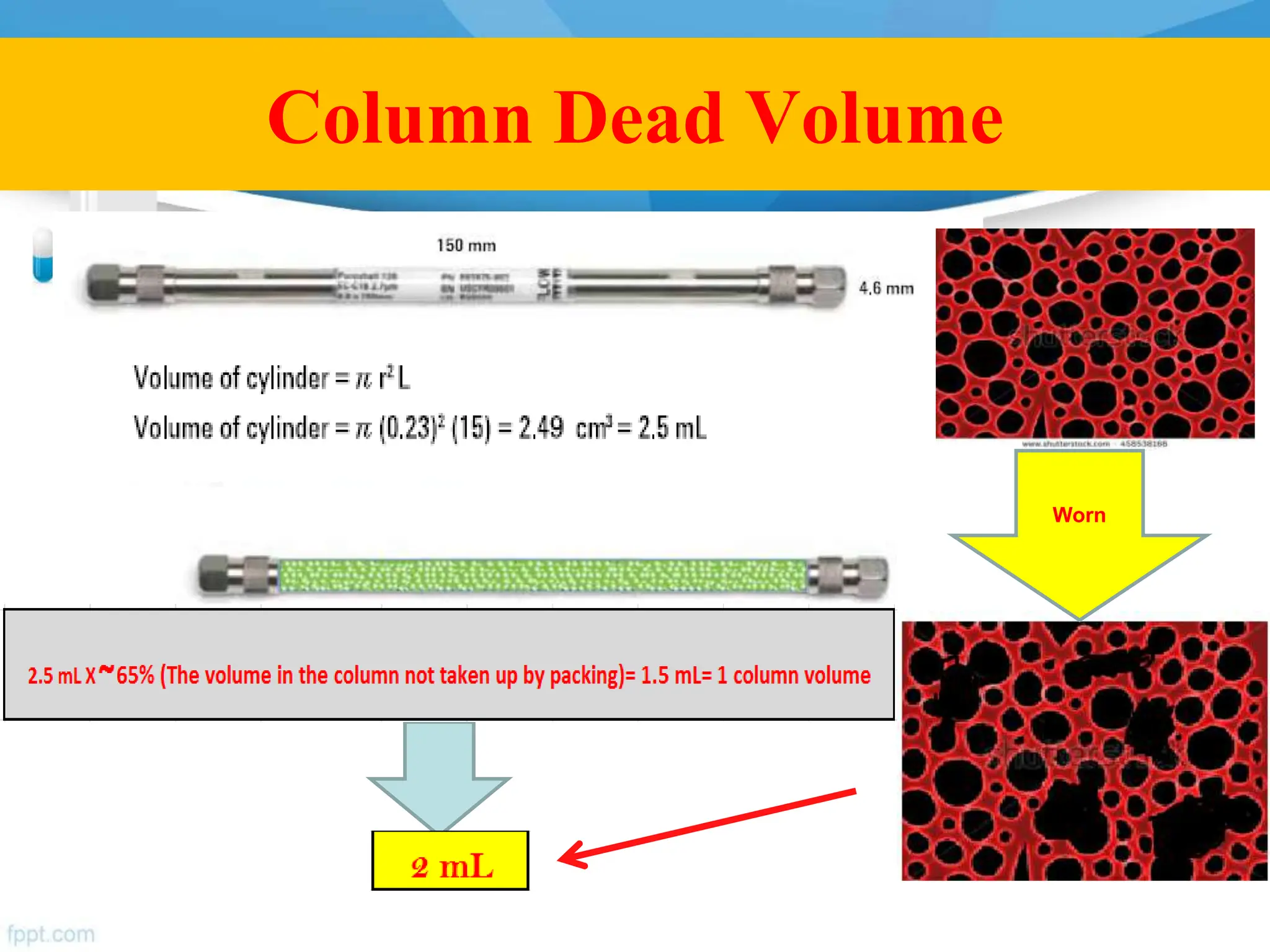 Column Dead Volume
Worn
 