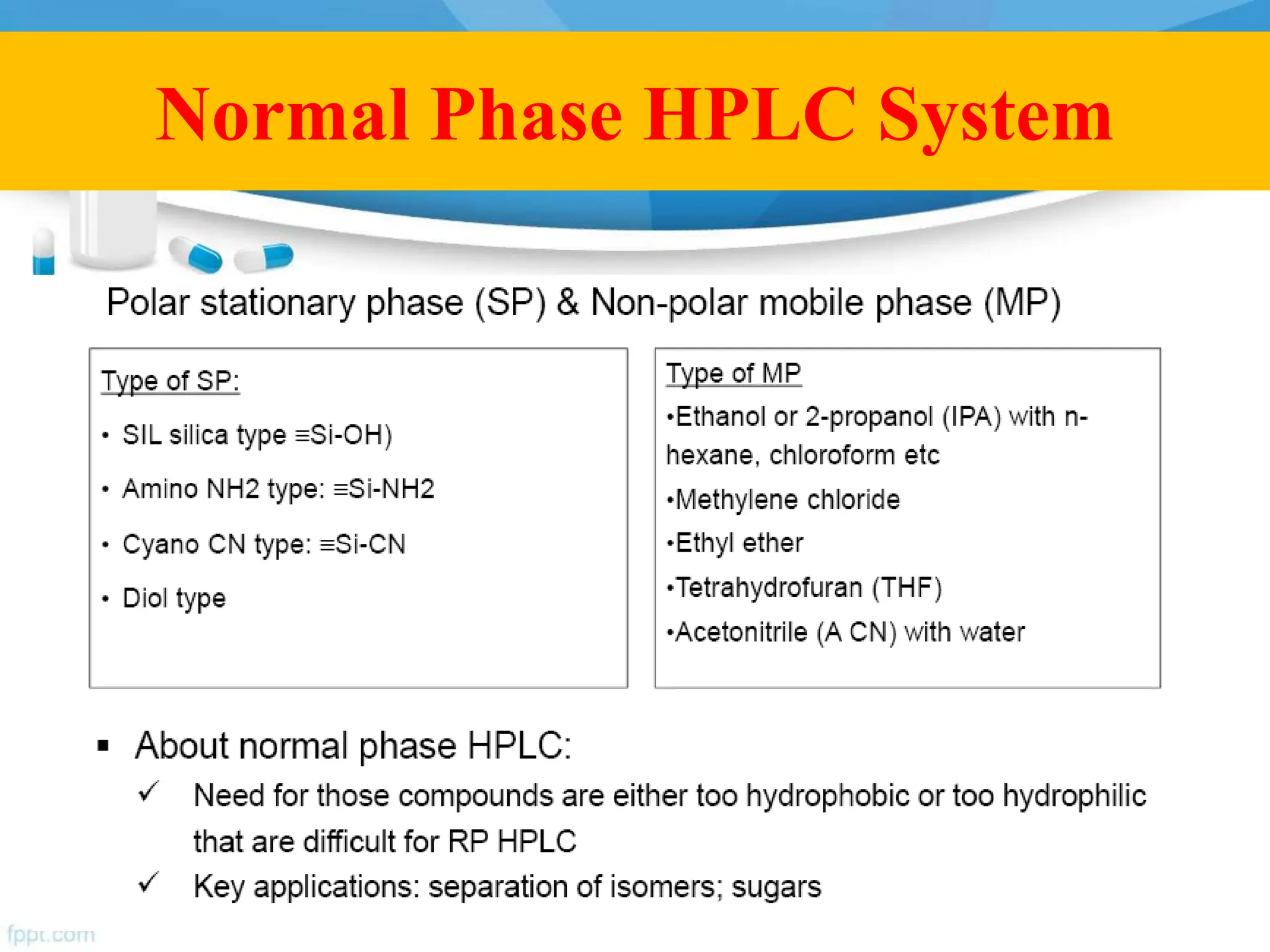 Normal Phase HPLC System
 