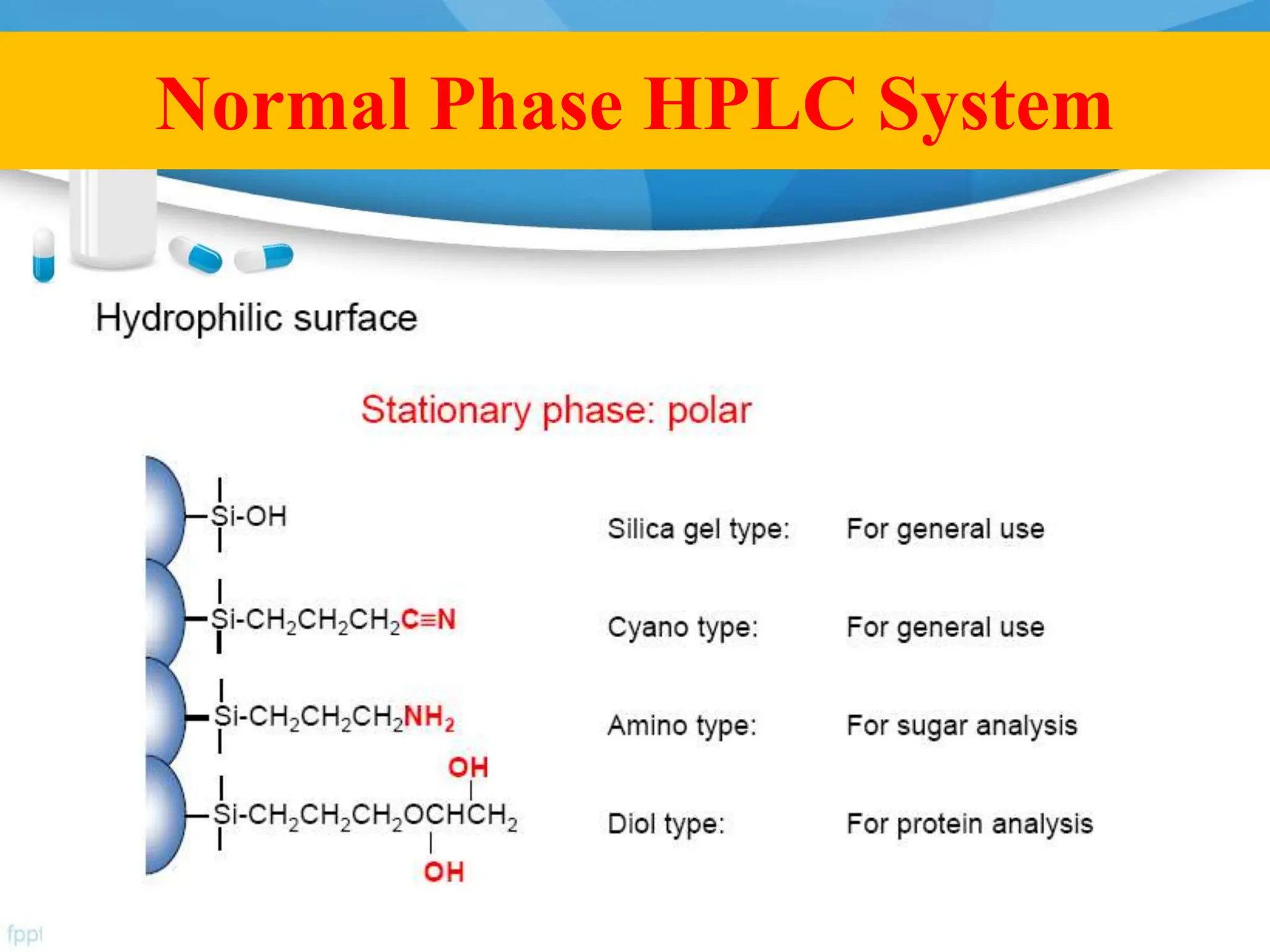 Normal Phase HPLC System
 