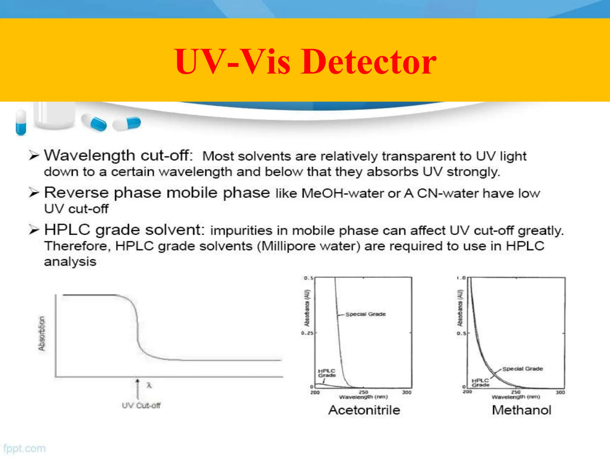UV-Vis Detector
 