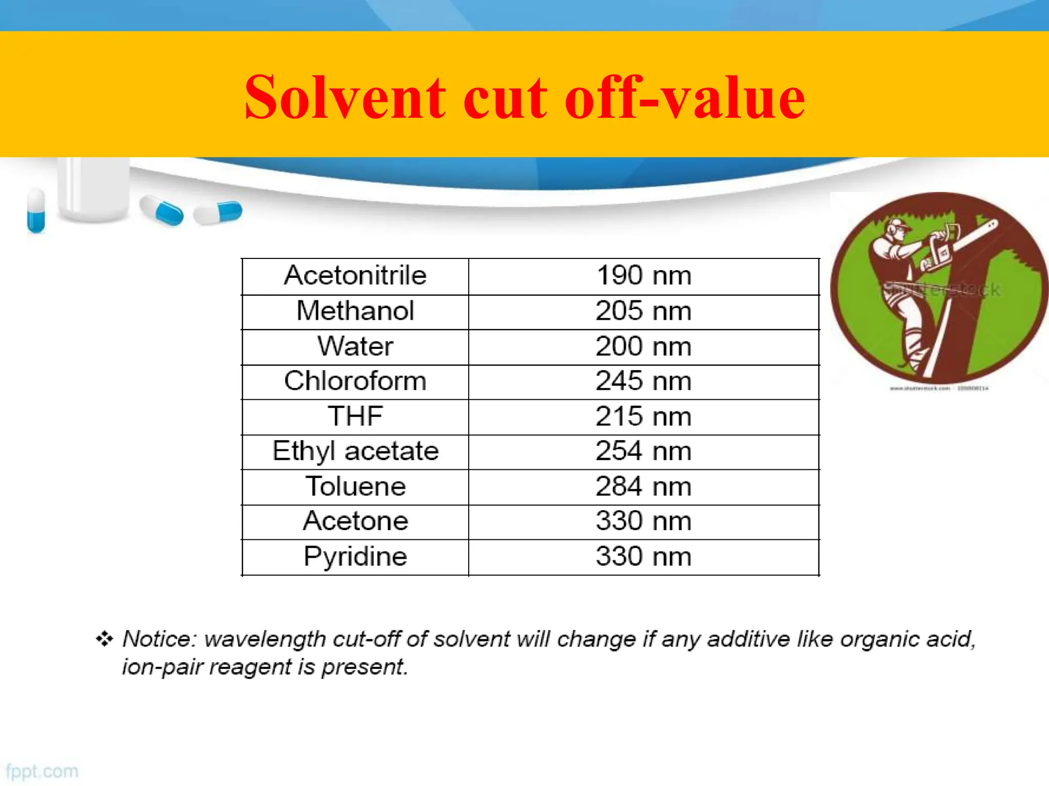 Solvent cut off-value
 