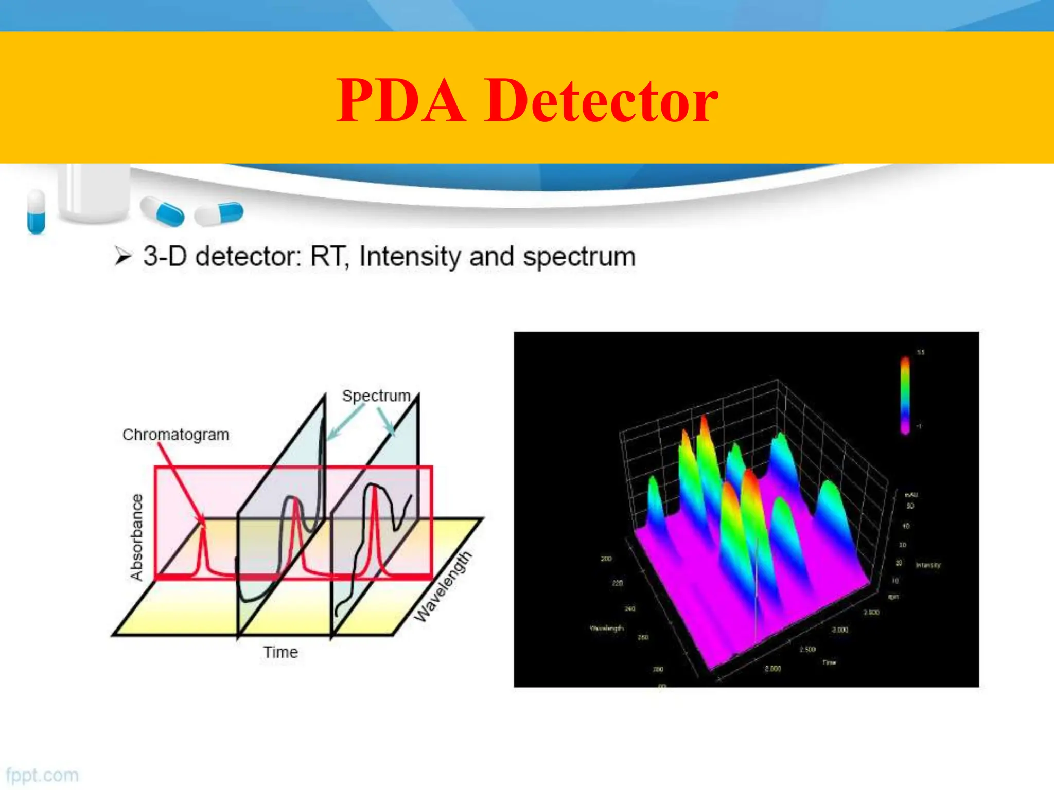 PDA Detector
 