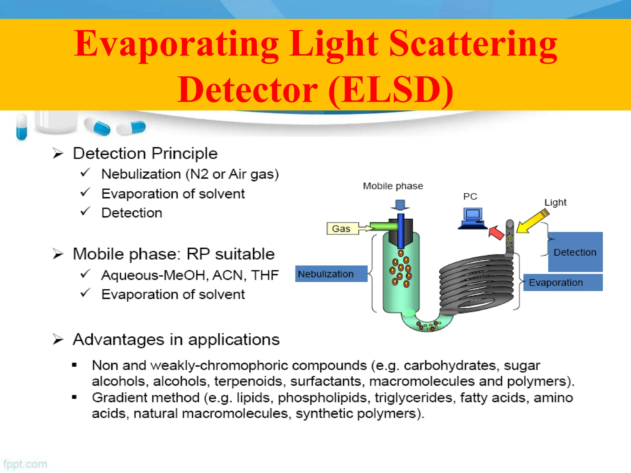 Evaporating Light Scattering
Detector (ELSD)
 