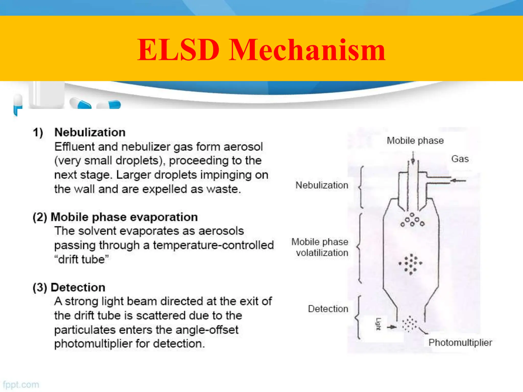 ELSD Mechanism
 