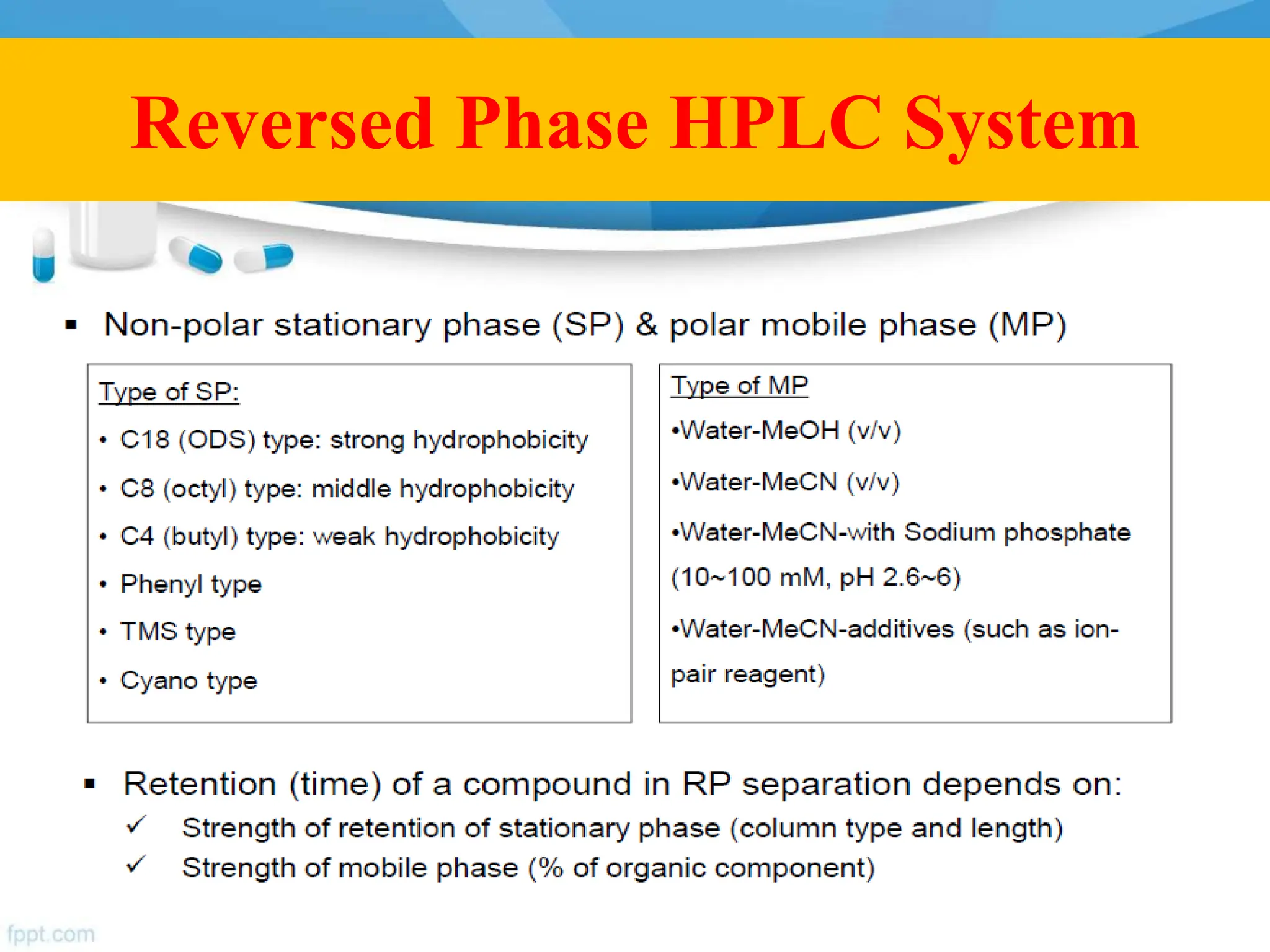 Reversed Phase HPLC System
 