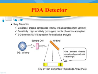 HPLC Principles,Operations, Maintenance and troubleshoting.pdf