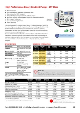 High Performance Binary Gradient Pumps - LST Class
• Pulse dampener
• Self-flushing pump heads and prime purge valve
• Stainless steel or PEEK fluid path
• Simple front panel keypad controls with LED display
• Real-time pressure monitoring with upper and lower pressure limits
• Drip tray and leak sensor
• Low volume mixing chamber
• 3 year warranty
The customisable Binary Gradient Pumping System is an advanced pumping system for
two-solvent high-pressure gradient applications. The system is designed with two single-
head positive displacement piston pumps integrated into a functional enclosure.
Equipped with belt drive pump mechanisms with shaped cam and electronic fast refill,
the system produces very low pulsation.
The included Gradient Board allows for autonomous binary gradient formation without
the need for continuous computer monitoring and control. Serial commands may be
used to directly set pump flow rates, start/pause, or monitor status. Additional features
include control of two solvent-selection valves, multiple timed events, and leak
detection.
*Flow rate is dependent on solvent selection and operating pressure
SPECIFICATIONS ORDERING INFORMATION
Pump shown
with degasser
Flow Accuracy Within 2% of set flow rate*
Pulsation ≤ 2% at 1mL/min and 1,000
PSI
Pressure Accuracy ± 2% of full scale pressure
Flow Precision 0.2% RSD
Wetted Materials Synthetic Ruby, Sapphire,
UHMWPE, PTFE, PFA
Dimensions (h x w x d) 9" x 10" x 17"
(22.9 x 25 x 43.2 cm)
Weight 30 lbs (14 kg)
Power 100-240 VAC, (± 10%),
50-60 Hz
Control RS-232, Micro USB, Voltage
Flow Control, Run/Stop
Gradient Method
Development
*Flow rate range for flow accuracy specification:
5 mL—0.20 mL/min and above; 80:20 Water/IPA at 1,000 PSI
10 mL and 40 mL—0.80 mL/min and above; 80:20 Water/IPA at
1,000 PSI
PART NO
without
degasser
PART NO
with
degasser
SEAL
TYPE
FLOW RATE
(mL/min)
MATERIAL PRESSURE
(PSI)
INLET/
OUTLET *
PB-LST05S PBD-LST05S standard
(SS Energiser)
5 SS 6,000 G
PB-LST05B PBD-LST05B standard
(FP Energiser)
5 PEEK 6,000 A
PB-LST10S PBD-LST10S standard
(SS Energiser)
10 SS 6,000 A
PB-LST10B PBD-LST10B standard
(FP Energiser)
10 PEEK 6,000 A
PB-LST40S PBD-LST40S standard
(SS Energiser)
40 SS 1,600 A
PB-LST40B PBD-LST40B standard
(FP Energiser)
40 PEEK 1,600 A
REPLACEMENT PARTS PBD-LST05S
PB-LST05S
PBD-LST05B
PB-LST05B
PBD-LST10S
PB-LST10S
PBD-LST10B
PB-LST10B
PBD-LST40S
PB-LST40S
PBD-LST40B
PB-LST40B
Piston Seal Kit*, Aqueous P-1595 P-1595B P-1095 P-1095B P-1096 P-1096B
Piston Seal Kit*, Organic P-1599 — P-1099 P-1099B P-3009 —
Check Valve Kit, Inlet & Outlet P-1085-2 P-1085-2 P-1085 P-1086 P-1085 P-1086
Replacement Check Valve Capsules, 10/pk P-1075 P-1076 P-1075 P-1076 P-1075 P-1076
Self-Flush Check Valve Kit P-1084 P-1084 P-1084 P-1084 P-1084 P-1084
Replacement Piston P-1597 P-1597 P-1097 P-1097 P-1198 P-1198
Inlet Filter Assy (Fitting & Element) 06-0110 06-0110 06-0110 06-0110 06-0110 06-0110
Replacement Inlet Filter Elements, 2/pk P-1170 P-1170 P-1170 P-1170 P-1170 P-1170
Replacement Outlet Filter Elements, 2/pk P-1175 P-1171 (ea) P-1175 P-1171 (ea) P-1175 P-1171 (ea)
Pulse Dampener Rebuild Kit P-1063 P-1063 P-1063 P-1063 P-1063 P-1063
Biocompatible Seals
Now offering biocompatible seals which contain a
fluoropolymer energizer (vs the Stainless Steel Energizer)
NEW
*Seal Kits include: Self-flush seal, O-Ring, Primary Seal, and Removal Tool
TECH TIP
Other pump models and specifications are available, please contact our
technical sales department to discuss your particular requirements
Tel: +44 (0) 151 649 4000 ● E: info@greyhoundchrom.com ● www.greyhoundchrom.com 10
 