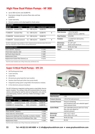 High Flow Dual Piston Pumps - HF 300
• Up to 300 mL/min and 10,000 PSI
• Dual piston design for precise flow rates and low
pulsation
• 3 year warranty
• Ceramic pistons and ruby/sapphire check valves
HF 300 PUMP
PART NO MODEL FLOW RATE MAX PRESSURE* SELF FLUSH
P-5300CFNF Constant flow 0.1 – 300 mL/min 10,000 PSI
P-5300CFSF Constant flow 0.1 – 300 mL/min 10,000 PSI ●
P-5300CPNF Constant pressure 0.1 – 300 mL/min 10,000 PSI
P-5300CPSF Constant pressure 0.1 – 300 mL/min 10,000 PSI ●
MF 300 SPECIFICATIONS
Flow Accuracy < 5% of set point
(above 5 mL/min, 1,000 PSI)
Flow Precision 0.5% RSD
Pulsation < ± 5.0% from 150 mL/min,
3,000 PSI
Dimensions
(h x w x d)
9" x 14" x 22"
(22.8 x 35.8 x 55.9 cm)
Weight 50 lbs (22.7 kg)
Input RS-232
REPLACEMENT PARTS
Piston Seal Kit*, Aqueous P-1795
Check Valve Capsules, 4/pk P-1785
Self-Flush Check Valve Kit P-1087
Replacement Piston P-1697
Replacement Outlet Filter Element, ea P-1172
Super Critical Fluid Pumps - SFC 24
• Self-flushing pump head
• 3 year warranty
• Outlet filter
• All aluminum pump heads (for heat transfer)
• Stainless Steel fluid path (other than pump heads)
• Integrated cooling system using Peltier thermoelectric modules
• In-line electronic pressure transducer
*At 220 V, entire power range available. At 110 V, maximum pressure decreases above 250 mL/min.
Flow rate is dependent on solvent selection and operating pressure
*Seal Kits include: Self-flush seal, O-Ring, Primary Seal, and Removal Tool
The SFC-24 features integrated cooling systems using Peltier thermo-
electric modules. The cooling is fully self-contained within the pump
cabinet, eliminating the need for external refrigeration units and the
associated piping, coolants, and Freon. Peltier technology is 100%
solid state.
SPECIFICATIONS
Flow Accuracy ± 5%
Pressure Accuracy ± 2% of full scale pressure
Constant Pressure Pressure monitoring
(via transducer) with user-selected upper/
lower pressure limits
Control Mode User-selectable pressure point set. Pump
flow rate auto-adjusts to
maintain pressure
Dimensions
(h x w x d)
5.8" x 11.1" x 22.1"
(14.6 x 28.3 x 53.7 cm)
Weight 36 lbs (16.3 kg)
Input RS-232
*Seal Kits include: Self-flush seal, O-Ring, Primary Seal, and Removal Tool
REPLACEMENT PARTS
Piston Seal Kit*, Aqueous P-2495
Check Valve Kit, Inlet & Outlet P-2485
Replacement Bulkhead Filter Assembly, ea (Inlet or Outlet) 50190
Replacement Filter Element for Bulkhead Filter, 2/pk P-1172
Replacement Piston P-1097
SFC-24 PUMP
PART NO MODEL FLOW RATE MAX PRESSURE
P-2024SFC Constant pressure 0.01 – 24 mL/min 10,000 PSI
P-2024SFC-CF Constant flow 0.01 – 24 mL/min 10,000 PSI
11 Tel: +44 (0) 151 649 4000 ● E: info@greyhoundchrom.com ● www.greyhoundchrom.com
 