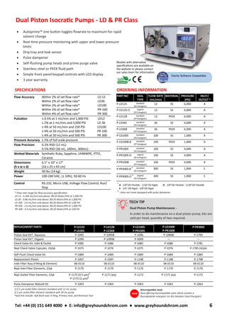 • Autoprime™ one button toggles flowrate to maximum for rapid
solvent change
• Real-time pressure monitoring with upper and lower pressure
limits
• Drip tray and leak sensor
• Pulse dampener
• Self-flushing pump heads and prime purge valve
• Stainless steel or PEEK fluid path
• Simple front panel keypad controls with LED display
• 3 year warranty
Flow Accuracy Within 2% of set flow rate* LD 12
Within 2% of set flow rate* LD36
Within 2% of set flow rate* LD100
Within 3% of set flow rate* PR 100
Within 4% of set flow rate* PR 300
Pulsation ≤ 0.5% at 1 mL/min and 1,000 PSI LD12
≤ 2% at 1 mL/min and 1,000 PSI LD 36
≤ 4% at 50 mL/min and 250 PSI LD100
≤ 4% at 50 mL/min and 500 PSI PR 100
≤ 4% at 50 mL/min and 500 PSI PR 300
Pressure Accuracy ± 2% of full scale pressure
Flow Precision 0.2% RSD (12 mL)
0.5% RSD (36 mL, 100mL, 300mL)
Wetted Materials Synthetic Ruby, Sapphire, UHMWPE, PTFE,
Ceramic
Dimensions
(h x w x d)
6.5" x 10" x 17"
(16 x 25 x 43 cm)
Weight 30 lbs (14 kg)
Power 100-240 VAC, (± 10%), 50-60 Hz
Control RS-232, Micro USB, Voltage Flow Control, Run/
Stop
* Flow rate range for flow accuracy specification:
LD 12 - 0.200 mL/min and above; 80:20 Water/IPA at 1,000 PSI
LD 36 - 0.80 mL/min and above; 80:20 Water/IPA at 1,000 PSI
LD 100 - 2.0 mL/min and above; 80:20 Water/IPA at 1,00 PSI
PR 100 - 2.0 mL/min and above; 80:20 Water/IPA at 1,000 PSI
PR-300 - 5.0 mL/min and above; 80:20 Water/IPA at 100 PSI
1) 0.5 μm outlet filter element standard with 12 mL pump
2) 2 μm outlet filter element standard with 36 mL pump
*Seal Kits include: Self-flush seal, O-Ring, Primary Seal, and Removal Tool
Biocompatible Seals
Now offering biocompatible seals which contain a
fluoropolymer energizer (vs the Stainless Steel Energizer)
NEW
Tel: +44 (0) 151 649 4000 ● E: info@greyhoundchrom.com ● www.greyhoundchrom.com 6
Dual Piston Isocratic Pumps - LD & PR Class
SPECIFICATIONS ORDERING INFORMATION
PART NO SEAL
TYPE
FLOW RATE
(mL/min)
MATERIAL PRESSURE
(PSI)
INLET/
OUTLET *
P-LD12S standard
(SS Energiser)
12 SS 6,000 A
P-LD12S-O organic
(SS Energiser)
12 SS 6,000 A
P-LD12B standard
(FP Energiser)
12 PEEK 6,000 A
P-LD36S standard
(SS Energiser)
36 SS 6,000 A
P-LD36B standard
(FP Energiser)
36 PEEK 6,000 A
P-LD100S standard
(SS Energiser)
100 SS 1,000 A
P-LD100B-8 standard
(FP Energiser)
100 PEEK 1,000 D
P-PR100S standard
(SS Energiser)
100 SS 4,000 A
P-PR100S-O organic
(SS Energiser)
100 SS 4,000 A
P-PR100B standard
(FP Energiser)
100 PEEK 4,000 A
P-PR300S-8
+ standard
(SS Energiser)
300 SS 1,000 E
P-PR300S-O
+ organic
(SS Energiser)
300 SS 1,000 E
*
A - 1/8"OD Flexible - 1/16"OD Rigid; D - 1/8"OD Flexible - 1/18"OD Flexible
E - 1/4” OD Rigid - 1/8”OD Rigid
+
- Does not come equipped with pulse dampener.
REPLACEMENT PARTS P-LD12S
P-LD36S
P-LD12B
P-LD36B
P-LD100S
P-PR100S
P-LD100B
P-PR100B
P-PR300S
Piston Seal Kit*, Aqueous P-1095 P-1095B P-1096 P-1096B P-1795
Piston Seal Kit*, Organic P-1099 P-1099B P-3009 — —
Check Valve Kit, Inlet & Outlet P-1085 P-1086 P-1085 P-1086 P-1781
Repl Check Valve Capsules, 10/pk P-1075 P-1076 P-1075 P-1076 P-1785 (4/pk)
Self-Flush Check Valve Kit P-1084 P-1084 P-1084 P-1084 P-1084
Replacement Piston P-1097 P-1097 P-1198 P-1198 P-1798
Inlet Filter Assy (Fitting & Element) 06-0110 06-0110 06-0110 06-0110 06-0110
Repl Inlet Filter Elements, 2/pk P-1170 P-1170 P-1170 P-1170 P-1170
Repl Outlet Filter Elements, 2/pk P-1175 (0.5 μm)1
P-1172 (2 μm)2
P-1171 (ea) P-1172 P-1171 (ea) P-1172
Pulse Dampener Rebuild Kit P-1063 P-1063 P-1063 P-1063 P-1063
TECH TIP
Dual Piston Pump Maintenance -
In order to do maintenance on a dual piston pump, kits are
sold per head, quantity of two required.
Models with alternative
specifications are available on
the website or please contact
our sales team for information.
 