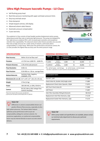 TECH TIP
Differences in solvent compressibility factors can
greatly influence flow accuracy, especially at ultra-
high system pressures. The Solvent Select Feature
optimizes pump performance with six pre-set
compressibility settings for common solvents. For
uncommon applications, an isothermal compressibility
factor may be entered directly to assure accurate solvent
delivery.
SPECIFICATIONS ORDERING INFORMATION
• Self-flushing pump head
• Real-time pressure monitoring with upper and lower pressure limits
• Drip tray and leak sensor
• Pulse dampener
• Simple keypad controls, LED display
• Advanced solvent select feature
• Automatic pressure compensation
• 3 year warranty
The analytical LU Class consists of dual-headed, positive displacement piston pumps,
delivering accurate flow rates at extremely high pressures. The pumps are designed for
fast, high pressure analytical HPLC, with increased peak resolution and exceptional
retention time repeatability. The advanced solvent select feature provides very accurate
flow rates at high pressures for a wide variety of solvents, particularly where
compressibility is a major factor. With pulse-free performance and precise control, the
LU Class provides the highest flow accuracy over the entire pressure range.
*Flow rate range for flow accuracy specification:
0.100 mL/min and above; 80:20 Water/IPA at 5,000 PSI
REPLACEMENT PARTS
Seal Kit*, UHP P-1895
Check Valve Kit, double inlet/single outlet P-1885
Replacement Check Valve Capsules, 10/pk P-1875
Self-Flush Check Valve Kit P-1084
UHP Piston P-1897
Inlet Filter Assembly (Fitting & Element) 06-0110
Replacement Inlet Filter Elements, 2/pk P-1170
Replacement Outlet Filter Elements, 2/pk P-1175
Flow Accuracy Within 1% of set flow rate*
Pulsation ≤ 0.75% from 3,000 PSI - 8,000 PSI
Pressure Accuracy ± 2% of full scale pressure
Flow Resolution 0.001 mL
Flow Precision 0.5% RSD on > 30 sec. average flows
Wetted Materials
Synthetic Ruby, Sapphire,
UHMWPE, PTFE
Dimensions (h x w x d) 6.5" x 10" x 17" (16 x 25 x 43 cm)
Weight 27 lbs (12 kg)
Power 100-240 VAC, (± 10%), 50-60 Hz
Control
RS-232, Micro USB, Voltage Flow
Control, Run/Stop
7 Tel: +44 (0) 151 649 4000 ● E: info@greyhoundchrom.com ● www.greyhoundchrom.com
Ultra High Pressure Isocratic Pumps - LU Class
PART NO SEAL
TYPE
FLOW RATE
(mL/min)
MATERIAL PRESSURE
(PSI)
INLET/
OUTLET *
P-LU05S
standard
(SS Energiser) 5,000 SS 18,000 A
P-LU05S-8
standard
(SS Energiser) 5,000 SS 18,000 D
* A - 1/8"OD Flexible - 1/16"OD Rigid; D - 1/8"OD Flexible - 1/18"OD Flexible
Flow Rate is dependent on solvent selection and operating pressure
TECH TIP
Other pump models and specifications are available, please contact
our technical sales department to discuss your particular
requirements
 
