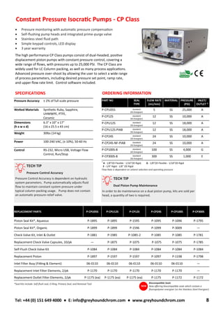 Biocompatible Seals
Now offering biocompatible seals which contain a
fluoropolymer energizer (vs the Stainless Steel Energizer)
NEW
• Pressure monitoring with automatic pressure compensation
• Self-flushing pump heads and integrated prime-purge valve
• Stainless steel fluid path
• Simple keypad controls, LED display
• 3 year warranty
The high performance CP Class pumps consist of dual-headed, positive
displacement piston pumps with constant pressure control, covering a
wide range of flows, with pressures up to 25,000 PSI. The CP Class are
widely used for LC Column packing, as well as many process applications.
Advanced pressure over-shoot by allowing the user to select a wide range
of process parameters, including desired pressure set point, ramp rate,
and upper flow rate limit. Control software included.
SPECIFICATIONS ORDERING INFORMATION
Pressure Accuracy ± 2% of full scale pressure
Wetted Materials Synthetic Ruby, Sapphire,
UHMWPE, PTFE,
Ceramic
Dimensions
(h x w x d)
6.3" x 10" x 17"
(16 x 25.5 x 43 cm)
Weight 30lbs (14 kg)
Power 100-240 VAC, (± 10%), 50-60 Hz
Control RS-232, Micro USB, Voltage Flow
Control, Run/Stop
*Seal Kits include: Self-flush seal, O-Ring, Primary Seal, and Removal Tool
Tel: +44 (0) 151 649 4000 ● E: info@greyhoundchrom.com ● www.greyhoundchrom.com 8
Constant Pressure Isocratic Pumps - CP Class
TECH TIP
Pressure Control Accuracy
Pressure Control Accuracy is dependent on hydraulic
system parameters. Pump automatically adjusts fluid
flow to maintain constant system pressure under
typical column-packing usage. Pump does not contain
an automatic pressure-relief valve.
PART NO SEAL
TYPE
FLOW RATE
(mL/min)
MATERIAL PRESSURE
(PSI)
INLET/
OUTLET *
P-CPU05S standard
(SS Energiser)
5 SS 25,000 A
P-CP12S standard
(SS Energiser)
12 SS 10,000 A
P-CPU12S standard
(SS Energiser)
12 SS 18,000 A
P-CPU12S-PIAB standard
(SS Energiser)
12 SS 18,000 A
P-CP24S standard
(SS Energiser)
24 SS 10,000 A
P-CP24S-NF-PIAB standard
(SS Energiser)
24 SS 10,000 A
P-CP100S-8 standard
(SS Energiser)
100 SS 4,000 G
P-CP300S-8 standard
(SS Energiser)
300 SS 1,000 E
TECH TIP
Dual Piston Pump Maintenance
In order to do maintenance on a dual piston pump, kits are sold per
head, a quantity of two is required.
*
A - 1/8"OD Flexible - 1/16"OD Rigid; G - 1/8"OD Flexible - 1/18"OD Rigid
E - 1/4” Rigid - 1/8” OD Rigid
Flow Rate is dependent on solvent selection and operating pressure
REPLACEMENT PARTS P-CPU05S P-CPU12S P-CP12S P-CP24S P-CP100S P-CP300S
Piston Seal Kit*, Aqueous P-1895 P-1895 P-1595 P-1095 P-1096 P-1795
Piston Seal Kit*, Organic P-1899 P-1899 P-1596 P-1099 P-3009 —
Check Valve Kit, Inlet & Outlet P-1881 P-1985 P-1085-2 P-1085 P-1085 P-1781
Replacement Check Valve Capsules, 10/pk — P-1875 P-1075 P-1075 P-1075 P-1785
Self-Flush Check Valve Kit P-1084 P-1084 P-1084 P-1084 P-1084 P-1084
Replacement Piston P-1897 P-1597 P-1597 P-1097 P-1198 P-1798
Inlet Filter Assy (Fitting & Element) 06-0110 06-0110 06-0110 06-0110 06-0110 —
Replacement Inlet Filter Elements, 2/pk P-1170 P-1170 P-1170 P-1170 P-1170 —
Replacement Outlet Filter Elements, 2/pk P-1175 (ea) P-1175 (ea) P-1175 (ea) P-1175 P-1172 P-1172
 