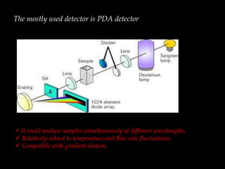 Hplc | PPTX