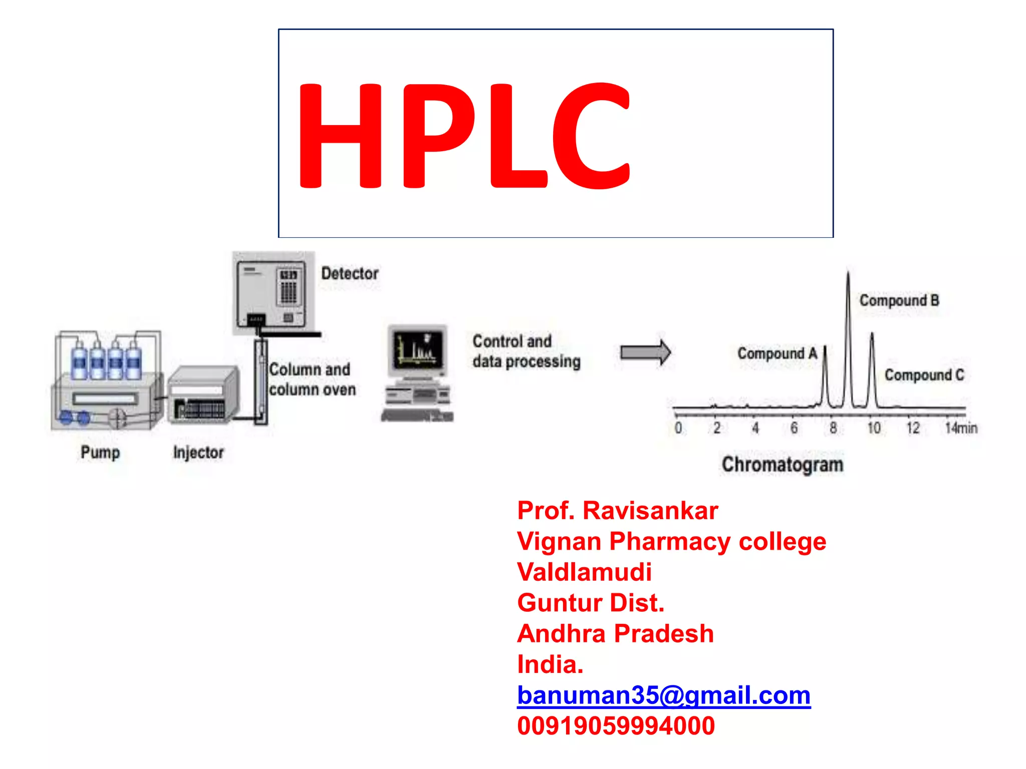 HPLC[ HIGH PERPROMANCE LIQUID CHROMATOGRAPHY OR HIGH PRESSURE LIQUID