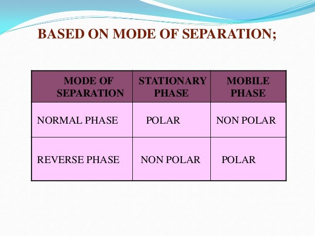 Hplc High Perpromance Liquid Chromatography Or High Pressure Liquid