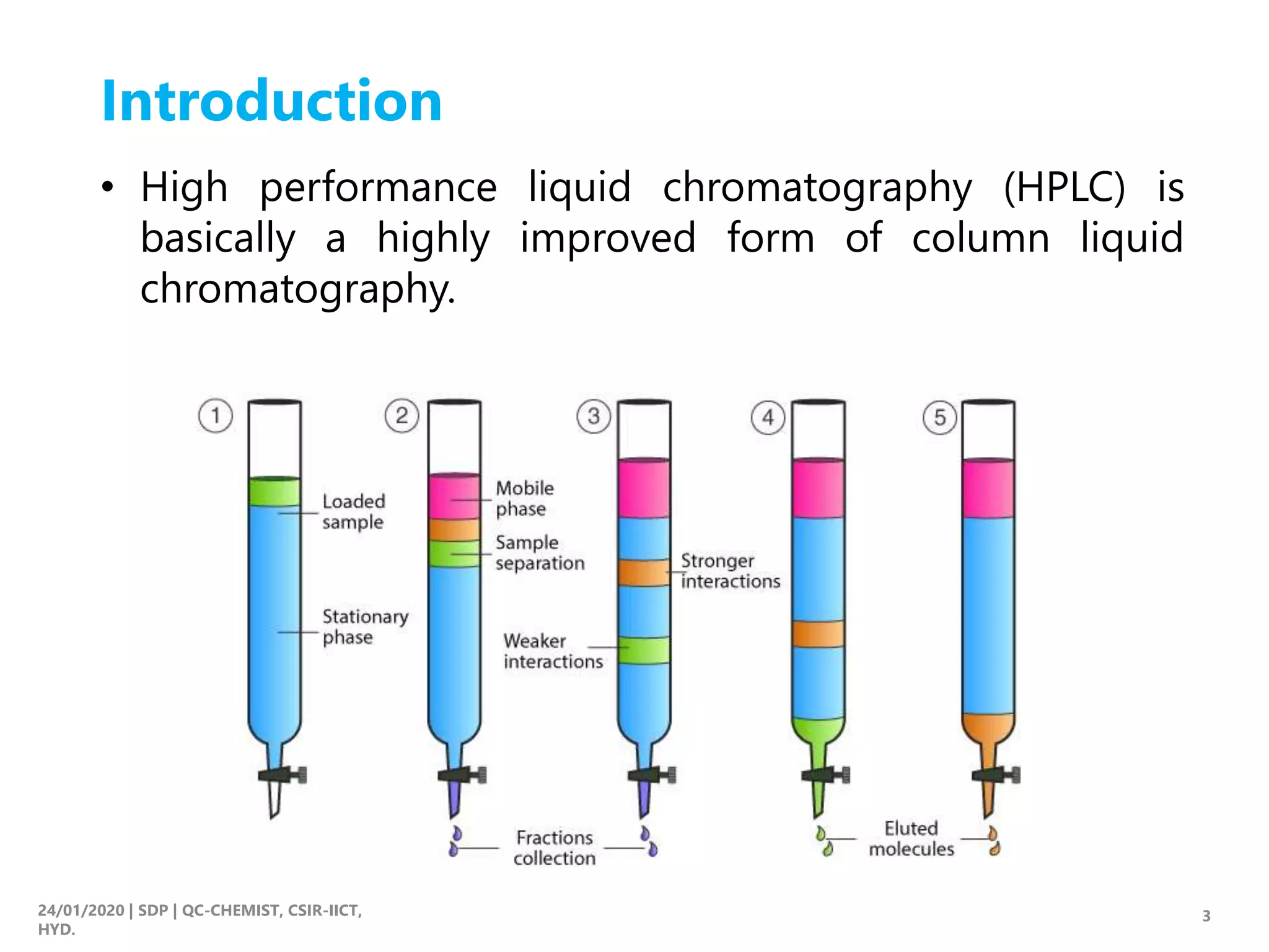 HPLC (High-Performance Liquid Chromatography) Basic Overview - IICT ...