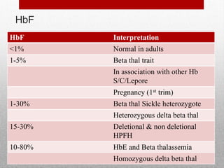 HbF
HbF Interpretation
<1% Normal in adults
1-5% Beta thal trait
In association with other Hb
S/C/Lepore
Pregnancy (1st trim)
1-30% Beta thal Sickle heterozygote
Heterozygous delta beta thal
15-30% Deletional & non deletional
HPFH
10-80% HbE and Beta thalassemia
Homozygous delta beta thal
 