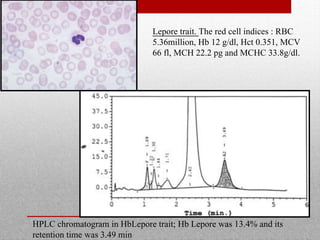 HPLC chromatogram in HbLepore trait; Hb Lepore was 13.4% and its
retention time was 3.49 min
Lepore trait. The red cell indices : RBC
5.36million, Hb 12 g/dl, Hct 0.351, MCV
66 fl, MCH 22.2 pg and MCHC 33.8g/dl.
 