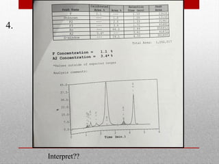 4.
Interpret??
 