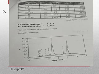 5.
Interpret?
 