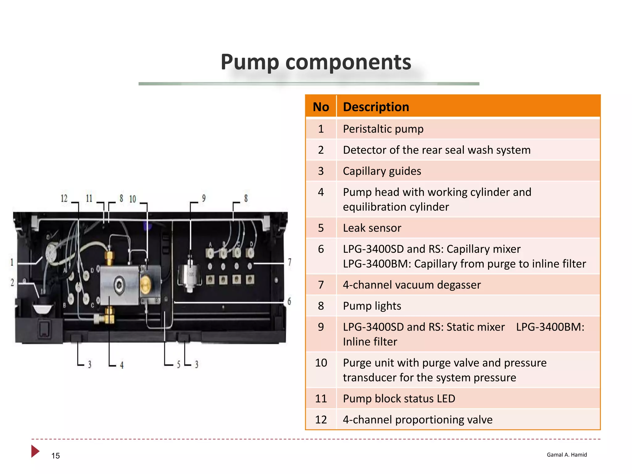 HPLC System Selection | PPT