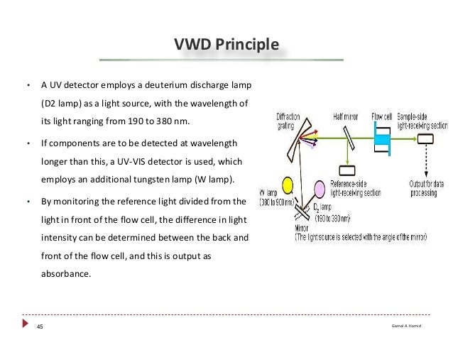 Hplc System Selection