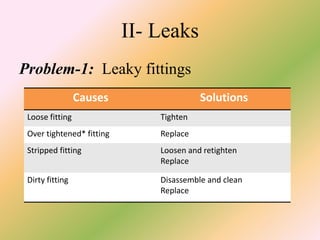 HPLC Trouble Shotting | PPTX