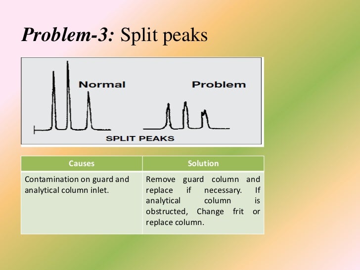 HPLC Trouble Shotting