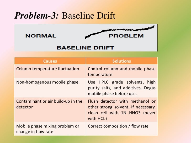 HPLC Trouble Shotting