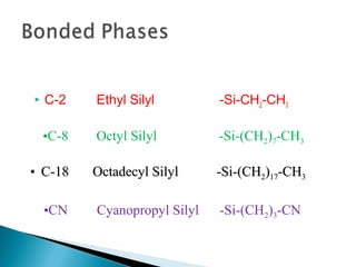  C-2 Ethyl Silyl -Si-CH2-CH3
•CN Cyanopropyl Silyl -Si-(CH2)3-CN
• C-18C-18 Octadecyl SilylOctadecyl Silyl -Si-(CH-Si-(CH22))1717-CH-CH33
•C-8 Octyl Silyl -Si-(CH2)7-CH3
 