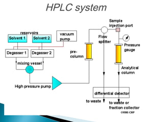 HPLC system
 