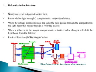 1. Refractive index detectors:
• Nearly universal but poor detection limit
• Passes visible light through 2 compartments, sample &reference.
• When the solvent composition are the same the light passed through the compartments
the light beam that passes through is recorded as zero.
• When a solute is in the sample compartment, refractive index changes will shift the
light beam from the detector.
• Limit of detection (LOD) 10 ng of solute
 
