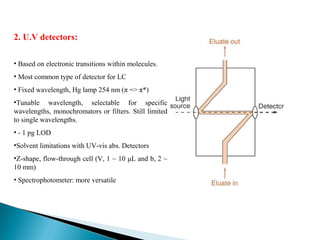 2. U.V detectors:
• Based on electronic transitions within molecules.
• Most common type of detector for LC
• Fixed wavelength, Hg lamp 254 nm (π => π*)
•Tunable wavelength, selectable for specific
wavelengths, monochromators or filters. Still limited
to single wavelengths.
• - 1 pg LOD
•Solvent limitations with UV-vis abs. Detectors
•Z-shape, flow-through cell (V, 1 ~ 10 μL and b, 2 ~
10 mm)
• Spectrophotometer: more versatile
 