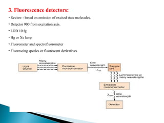 3. Fluorescence detectors:
• Review - based on emission of excited state molecules.
• Detector 900 from excitation axis.
• LOD 10 fg
• Hg or Xe lamp
• Fluorometer and spectrofluorometer
• Fluorescing species or fluorescent derivatives
 