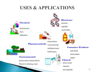67
Chemical
Environmental
Pharmaceuticals
Consumer Products
Clinical
polystyrenes
dyes
phthalates
tetracyclines
corticosteroids
antidepressants
barbiturates
amino acids
vitamins
neuropeptide
Bioscience
proteins
peptides
nucleotides
Soft drink
antioxidants
sugars
polyaromatic hydrocarbons
Phenol in drinking water
herbicides
USES & APPLICATIONS
 