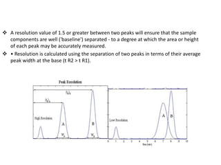 Hplc | PPTX