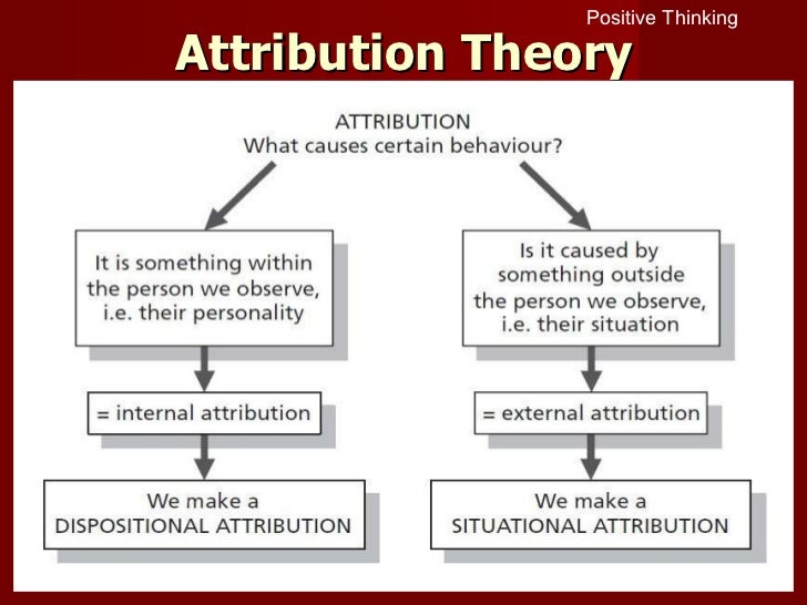 Martin Seligman's Theories