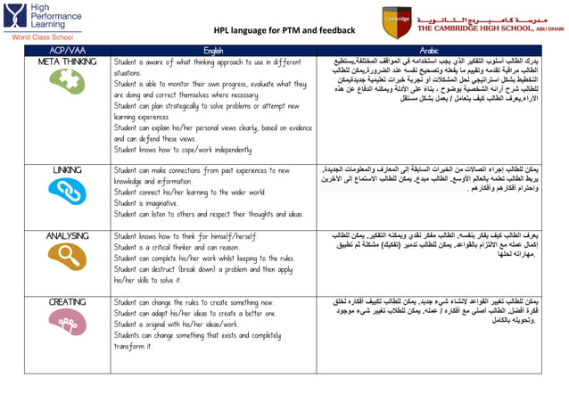 HPL language for PTM and feedbackkkkk.pdf