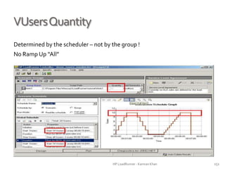 VUsersQuantity
Determined by the scheduler – not by the group !
No Ramp Up “All”
HP LoadRunner - Kamran Khan – ChromeIS.com/institute 151
 
