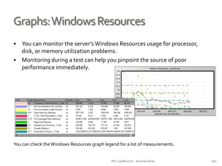 Graphs:WindowsResources
• You can monitor the server’s Windows Resources usage for processor,
disk, or memory utilization problems.
• Monitoring during a test can help you pinpoint the source of poor
performance immediately.
You can check theWindows Resources graph legend for a list of measurements.
HP LoadRunner - Kamran Khan – ChromeIS.com/institute 170
 
