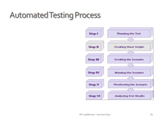 Performance Testing using LoadRunner - Kamran Khan [chromeis.com] | PPTX