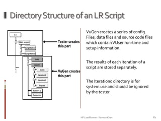 DirectoryStructureofanLRScript
HP LoadRunner - Kamran Khan – ChromeIS.com/institute 82
VuGen creates a series of config.
Files, data files and source code files
which containVUser run-time and
setup information.
The results of each iteration of a
script are stored separately.
The Iteration0 directory is for
system use and should be ignored
by the tester.
 