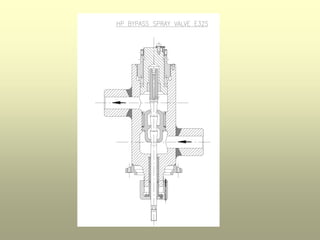 HP LP BYPASS SYSTEM | PPT