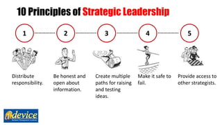10 Principles of Strategic Leadership
6 7 8 9 10
Develop
opportunities for
experience-
based learning.
Hire for
transforma...