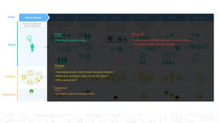 Map Your User’s Ecosystem | PDF