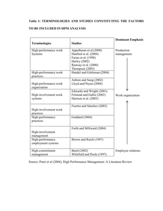 High performance management Research proposal | DOCX