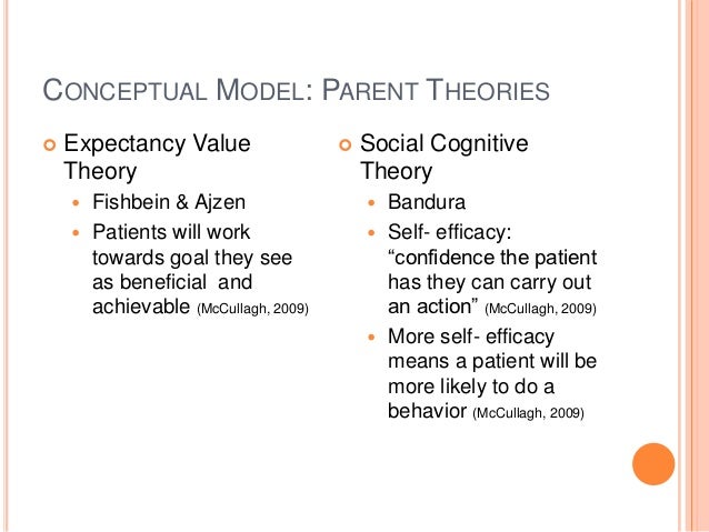 health promotion by social cognitive means albert bandura Start studying health promotion & disease prevention albert bandura in the health promotion by social cognitive means 2. health promotion by social cognitive means albert bandura Start studying health promotion & disease prevention albert bandura in the health promotion by social cognitive means 2.