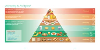 Understanding the Food Pyramid
Top Shelf foods are high in fat, sugar
and salt, are not essential for health
and taken in excess can be harmful.

Maximum

Fats and oils are essential, but
only in small amounts.

Choose any

The foods and drinks on the bottom
4 shelves of the Food Pyramid are
essential for good health.

Choose any

Choose any
A Guide to Measures
1 small glass = 100 ml
1 large glass = 200 ml
1 cup = 200 ml
A disposable cup is a good guide
1 teaspoon = 5g/ml
1 heaped teaspoon = 7g/ml
1 dessertspoon = 10g/ml

Choose any

Choose any

3

4

1
2
2
3
+
5
+
6

 
